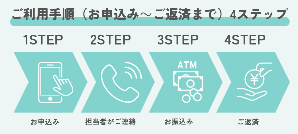 利用手順の全工程4ステップを説明するイラスト